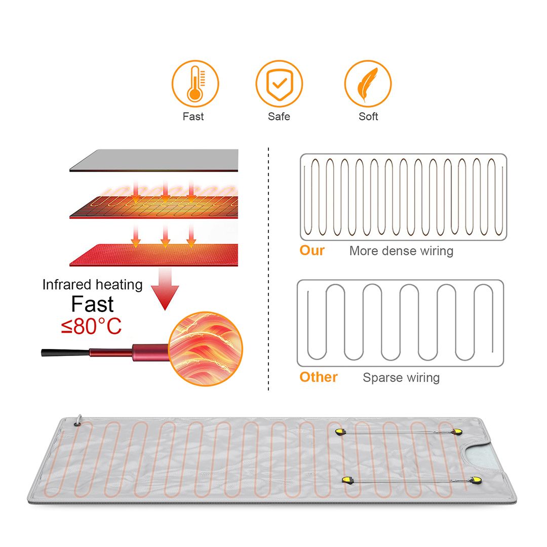 Slimming Infrared Sauna Blanket product thumbnail 11