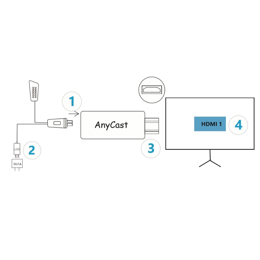 Chromecast TV Device product thumbnail 3