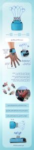 Finger Spreaders Bands - Descriptive image